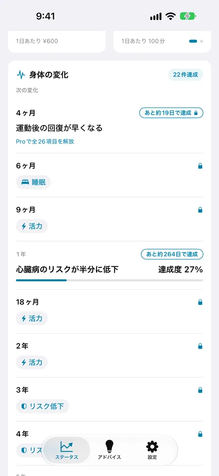 身体の変化の一覧。4ヶ月で運動後の回復が早くなる、あと約19日で達成