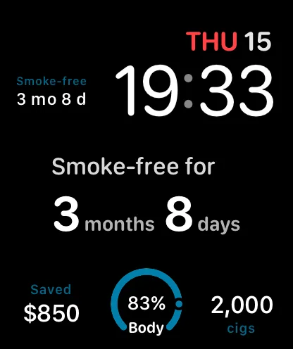 A watch face showing smoke-free for 3 months 8 days, $850 saved, 83% body recovery and 2,000 cigarettes not smoked