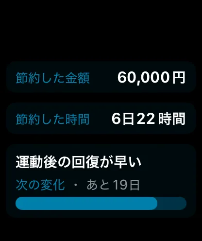次の身体の変化。運動後の回復が早い、あと19日